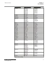 Preview for 21 page of ABB REL650 series Commissioning Manual