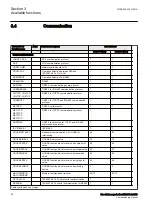 Preview for 34 page of ABB REL650 series Commissioning Manual