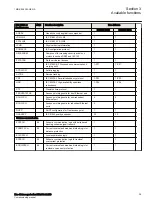 Preview for 35 page of ABB REL650 series Commissioning Manual