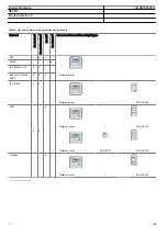 Preview for 8 page of ABB RELION 610 Series Product Manual