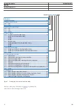 Preview for 20 page of ABB RELION 610 Series Product Manual