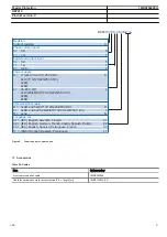 Preview for 21 page of ABB RELION 610 Series Product Manual