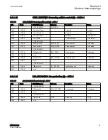 Preview for 31 page of ABB Relion 615 series Modbus Point List Manual