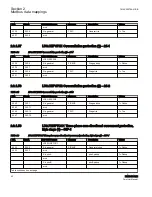 Preview for 48 page of ABB Relion 615 series Modbus Point List Manual