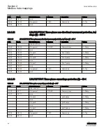 Preview for 50 page of ABB Relion 615 series Modbus Point List Manual