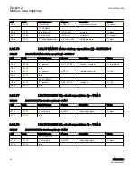 Preview for 56 page of ABB Relion 615 series Modbus Point List Manual