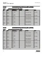 Preview for 58 page of ABB Relion 615 series Modbus Point List Manual