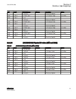 Preview for 61 page of ABB Relion 615 series Modbus Point List Manual