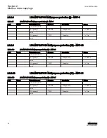 Preview for 66 page of ABB Relion 615 series Modbus Point List Manual