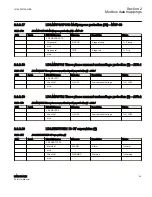 Preview for 69 page of ABB Relion 615 series Modbus Point List Manual