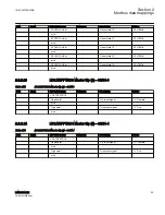 Preview for 71 page of ABB Relion 615 series Modbus Point List Manual