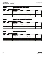 Preview for 72 page of ABB Relion 615 series Modbus Point List Manual