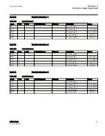 Preview for 75 page of ABB Relion 615 series Modbus Point List Manual