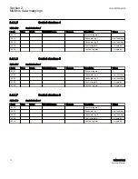 Preview for 76 page of ABB Relion 615 series Modbus Point List Manual