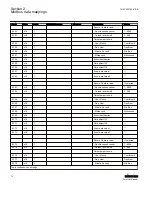 Preview for 78 page of ABB Relion 615 series Modbus Point List Manual