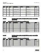 Preview for 86 page of ABB Relion 615 series Modbus Point List Manual