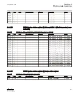 Preview for 89 page of ABB Relion 615 series Modbus Point List Manual