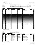 Preview for 90 page of ABB Relion 615 series Modbus Point List Manual