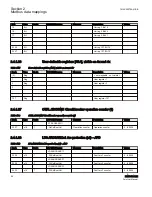 Preview for 92 page of ABB Relion 615 series Modbus Point List Manual