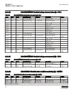 Preview for 98 page of ABB Relion 615 series Modbus Point List Manual