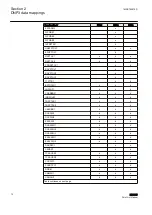 Preview for 18 page of ABB Relion 615 series Point List Manual