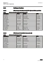 Preview for 20 page of ABB Relion 615 series Point List Manual