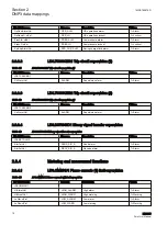 Preview for 22 page of ABB Relion 615 series Point List Manual