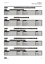 Preview for 29 page of ABB Relion 615 series Point List Manual