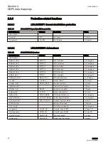 Preview for 30 page of ABB Relion 615 series Point List Manual