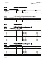 Preview for 31 page of ABB Relion 615 series Point List Manual