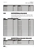 Preview for 37 page of ABB Relion 615 series Point List Manual