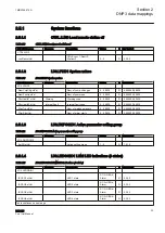 Preview for 39 page of ABB Relion 615 series Point List Manual