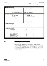 Preview for 47 page of ABB Relion 615 series Point List Manual