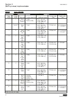 Preview for 48 page of ABB Relion 615 series Point List Manual