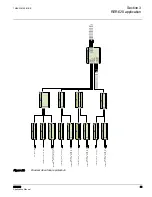 Preview for 49 page of ABB Relion 620 Series Applications Manual