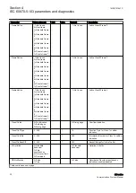 Preview for 38 page of ABB Relion 620 Series Communication Protocol Manual