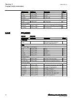 Preview for 32 page of ABB Relion 630 Series Point List Manual