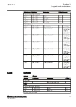 Preview for 35 page of ABB Relion 630 Series Point List Manual