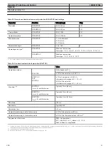 Preview for 29 page of ABB Relion 630 Series Product Manual