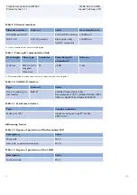 Preview for 42 page of ABB Relion 650 series RET650 Product Manual