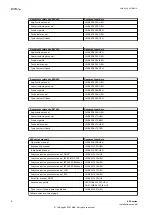 Preview for 14 page of ABB RELION 650 SERIES Installation Manual