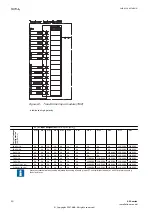 Preview for 36 page of ABB RELION 650 SERIES Installation Manual