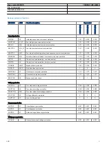 Preview for 5 page of ABB Relion 670 series REC670 Product Manual