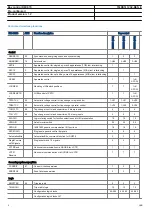 Preview for 6 page of ABB Relion 670 series REC670 Product Manual