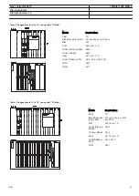 Preview for 23 page of ABB Relion 670 series REC670 Product Manual