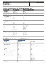 Preview for 33 page of ABB Relion 670 series REC670 Product Manual