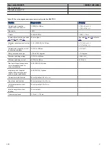 Preview for 41 page of ABB Relion 670 series REC670 Product Manual