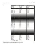 Preview for 35 page of ABB RELION 670 SERIES REG670 Applications Manual