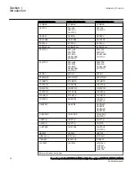 Preview for 38 page of ABB RELION 670 SERIES REG670 Applications Manual