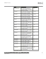 Preview for 733 page of ABB RELION 670 SERIES REG670 Applications Manual